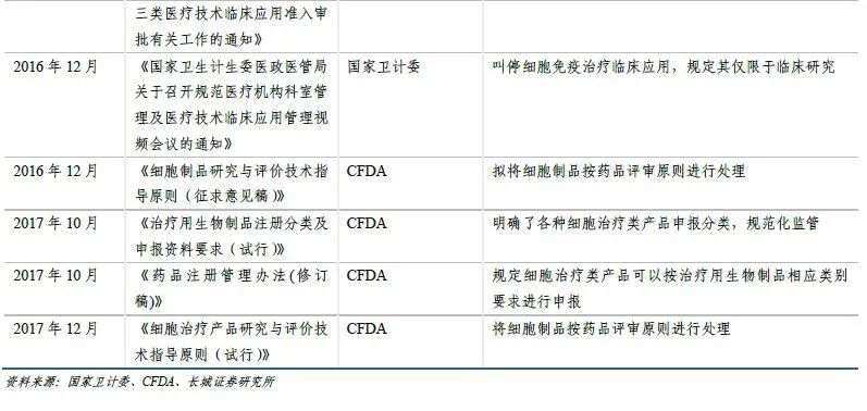 免疫细胞治疗恶性肿瘤案例,认识肿瘤的免疫治疗