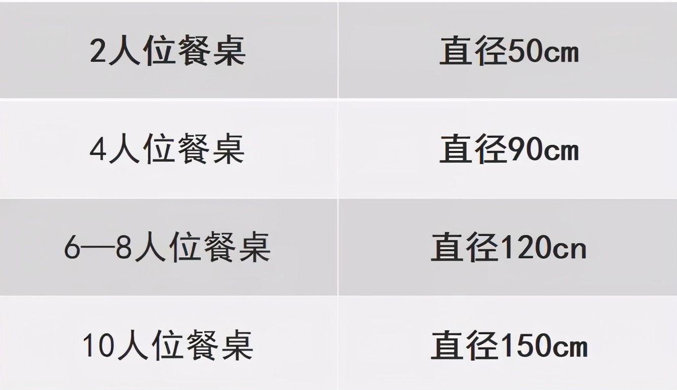 装修时如何选择家里的餐桌,餐桌选什么样的最实用又实惠