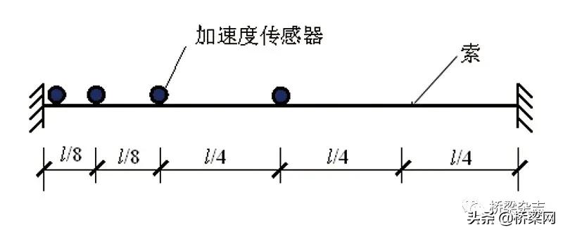 如何打破吊索索力识别的盲区