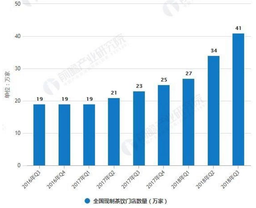 瑞幸暴雷后，蜜雪冰城登场，中国茶饮市场变天了？