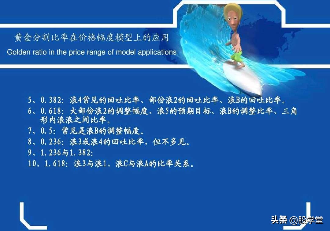 史上最权威的波浪理论合集,波浪理论一二三浪计算方法