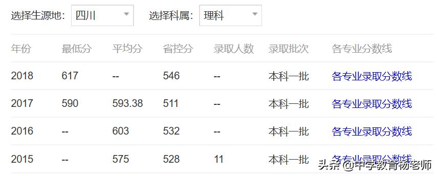 华南师范大学是双一流大学,双一流师范大学名单