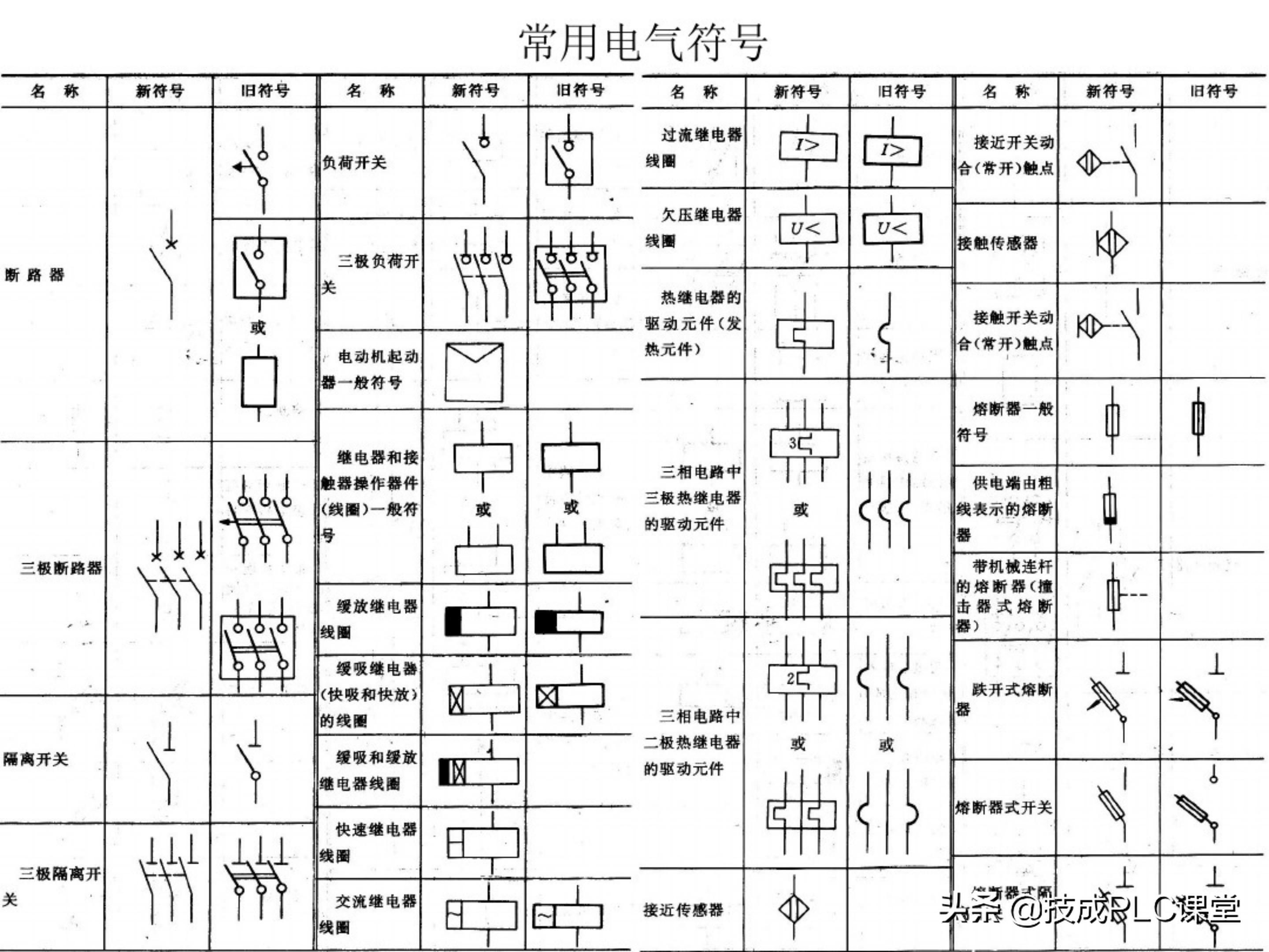 66张图带你一次学懂初级电工必备基础知识点！收藏备用
