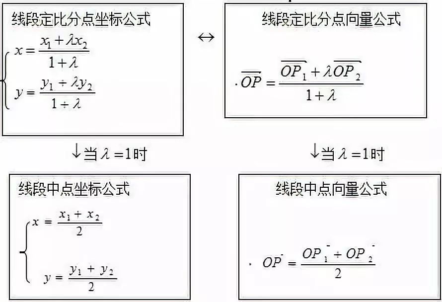高中数学必修4目录表,高中数学必修4知识点整理