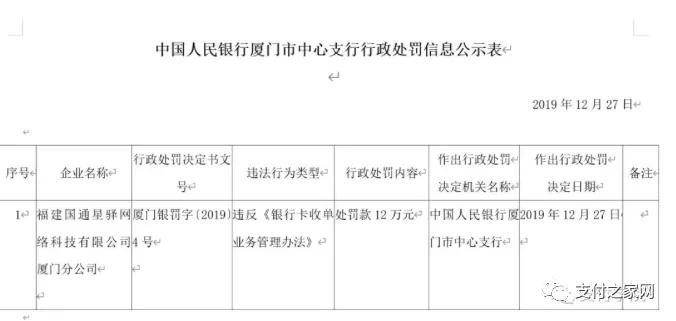 国通星驿罚款,国通星驿处罚