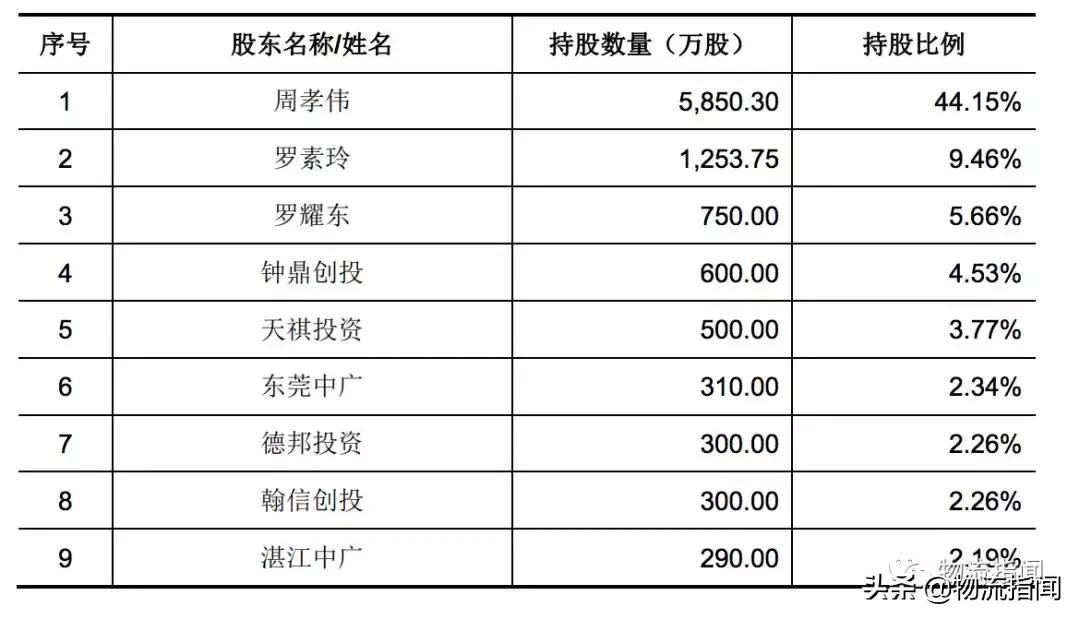 起底天元:去年营收10个亿,如今二度冲刺IPO