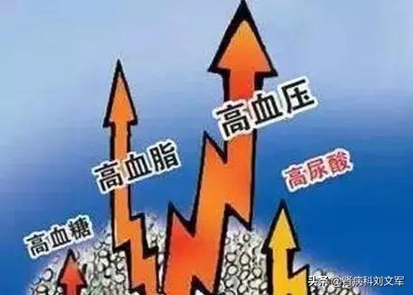 高尿酸血症用药指南,高尿酸患者在饮食上应注意些什么