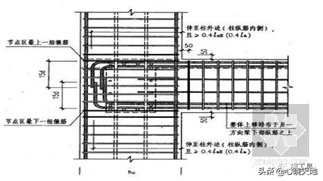 梁柱节点强度不够怎么加固,梁柱节点核心区钢筋质量控制措施
