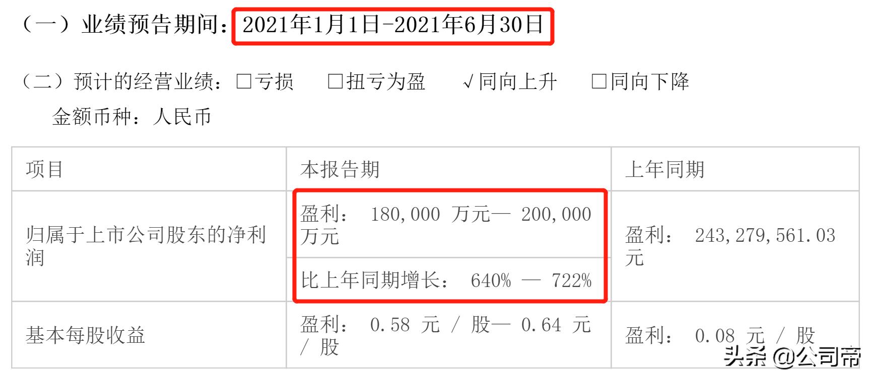 云铝股份利用哪几个水电站电能,云铝股份电解铝