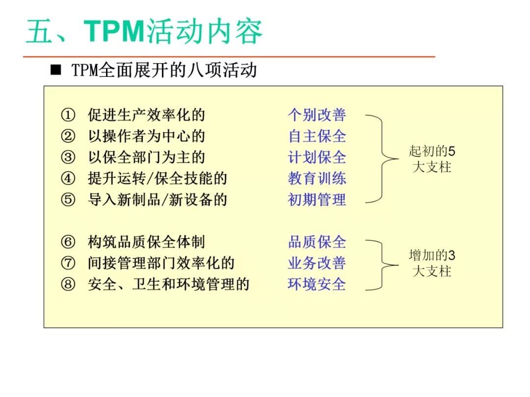 「标杆学习」某企业TPM培训课件（PPT）