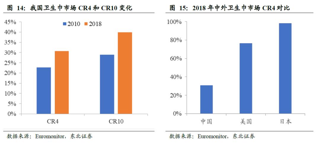 全球卫生巾市场份额,中国卫生巾市场规模