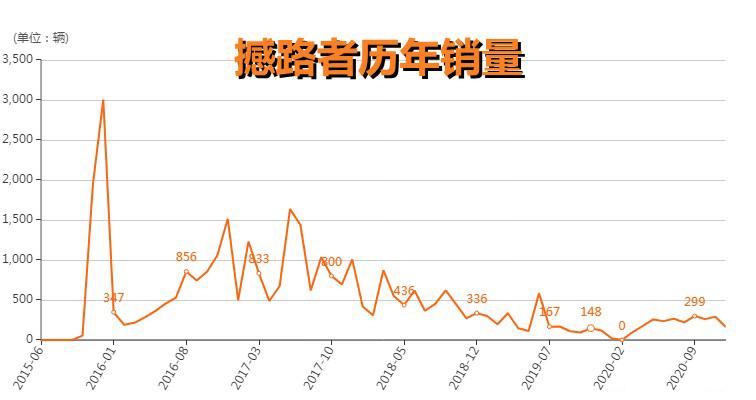 2021款福特撼路者致命的缺点,被低估的好车撼路者