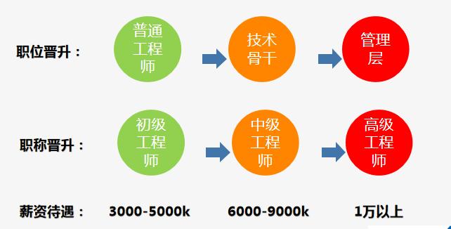 通信技术专业就业方向及前景分析,中央财政重点建设专业好吗