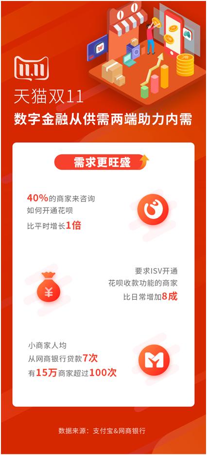 天猫店铺双11玩法,天猫双11店铺入围是什么