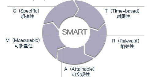 团队不出业绩应该怎么管理,团队没有业绩作为管理者怎么办