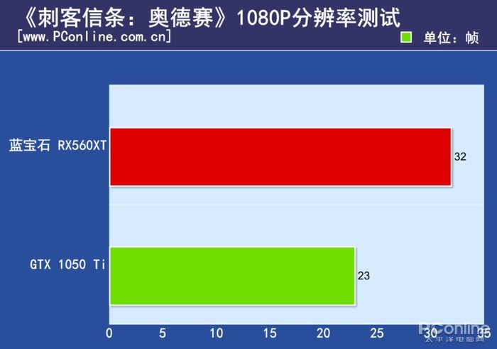 rx560性能表现,rx560xt