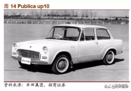 丰田汽车起家,丰田汽车发展历程图