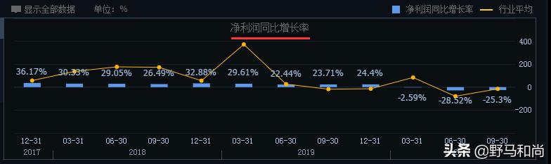 公司运营｜债务违约372亿，股价跌87%，华夏幸福能翻身吗？