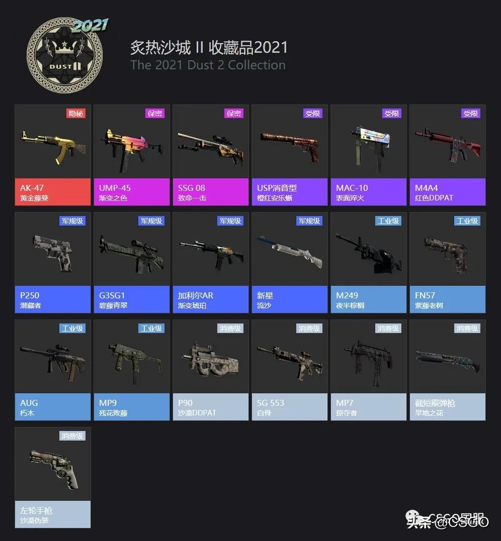 斯德哥尔摩major最新赛程,斯德哥尔摩major活动