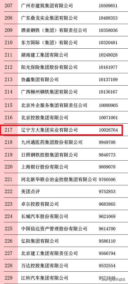 海航重组背后：方大碳素营收下滑，特钢震荡，东北制药利润极低…