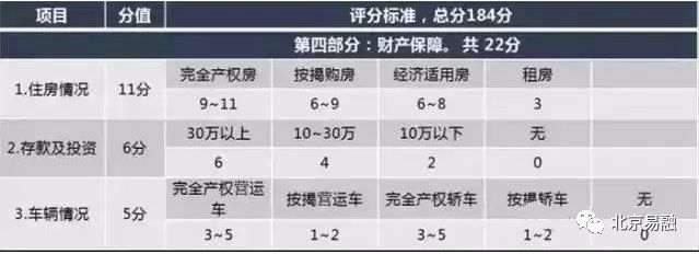 银行信用等级评分多久更新一次,银行信用评分提升方法