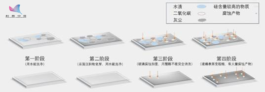 你们家的玻璃脏吗,你们家玻璃脏吗