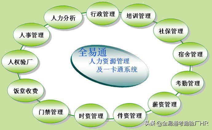 工厂考勤系统软件哪个好,工厂一般用什么考勤系统