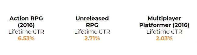 steam开发者怎么盈利,在steam发售自己的游戏该怎么做