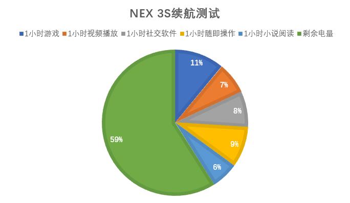 nex3和nex3s外观有什么区别,vivonex3对比华为mate30pro