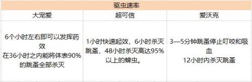 狗狗绦虫用什么驱虫药,狗狗什么驱虫药比较好