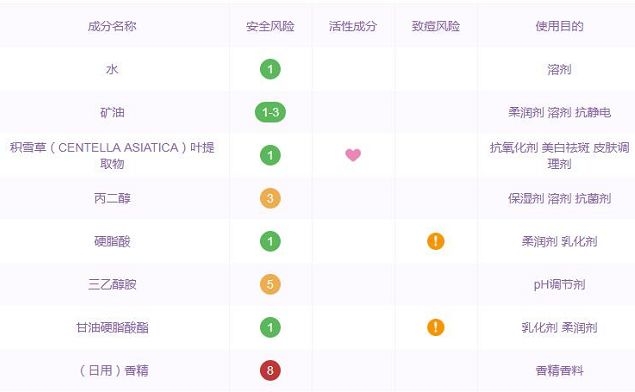 测评那些你用过最难用的化妆品,全国公认最好用的10大化妆品