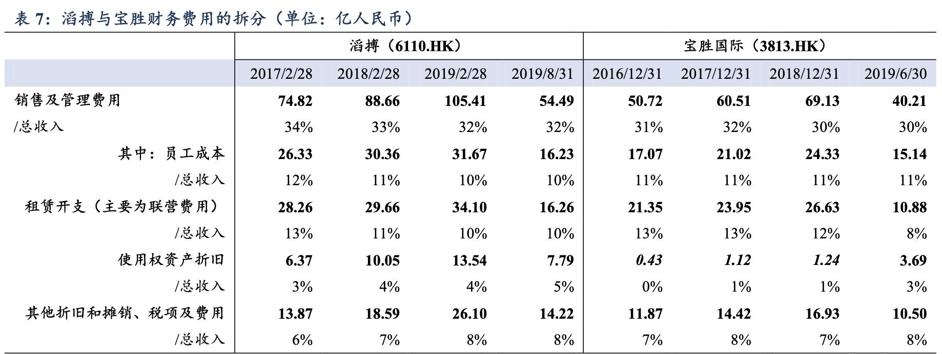 滔搏运动服饰天津有限公司,滔搏体育品牌全球最大合作商