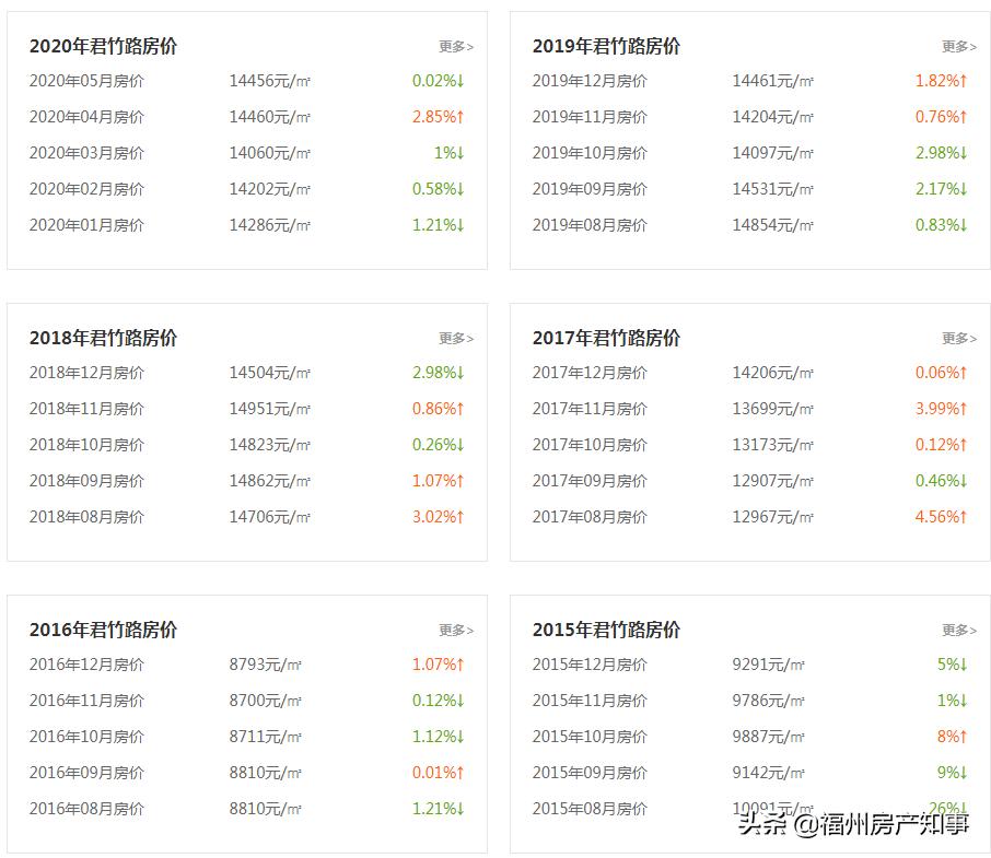 福州马尾老城区最新规划,福州东扩南进的战略