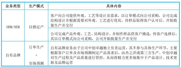 华为的手机壳上市公司,手机壳三年收入分析