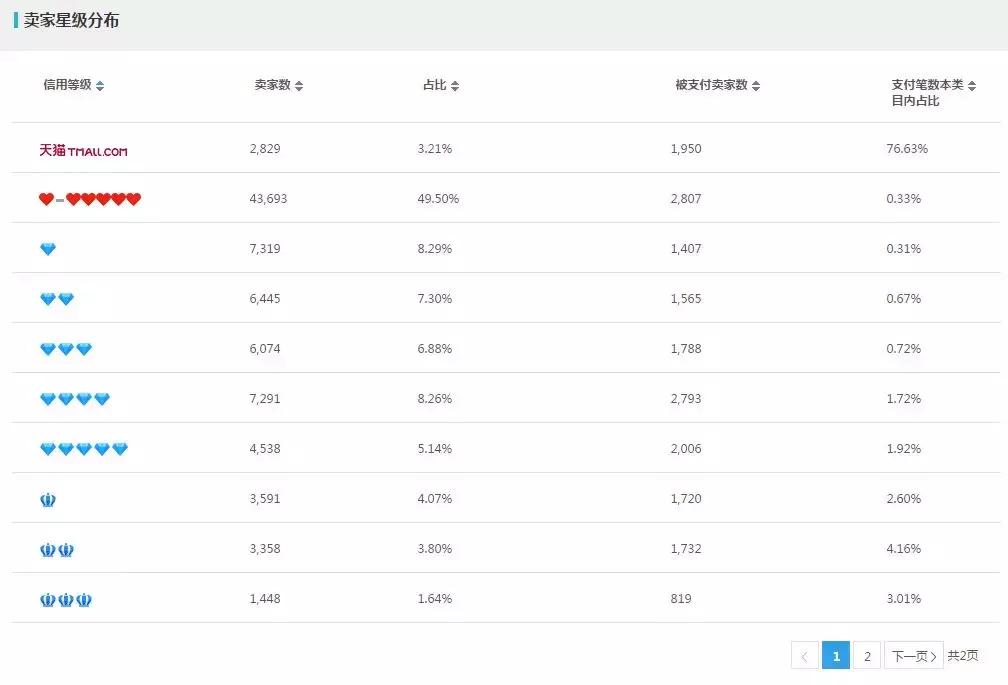 双11茶叶类销量排行,双11茶叶成交榜