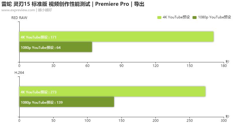 雷蛇灵刃15标准版轻薄笔记本评测,雷蛇灵刃15标准版3060测评