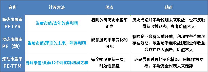 如何看一只基金的估值高低,怎样看懂基金每日估值