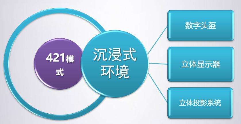 虚拟现实技术实验室的建设方案,实验室构建虚拟现实
