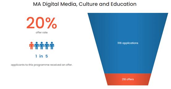 英国十大硕士录取率,英国申请研究生难度排名