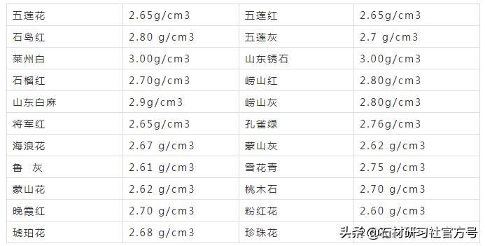 石材识图基本知识石材人必懂,怎样计算石材尺寸和价格