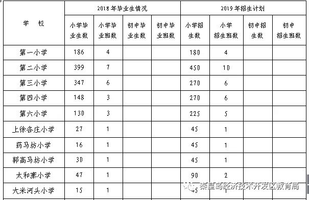 秦皇岛各区学区划分,秦皇岛海港区学校划分
