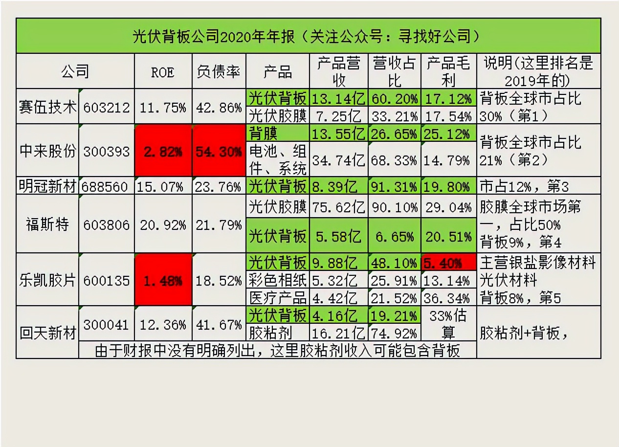 光伏背板市场,光伏行业组件