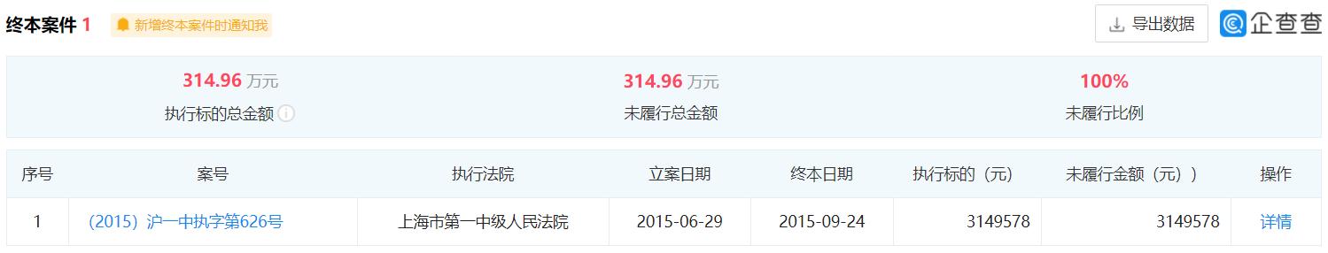 一兆韦德最新消息今天,一兆韦德违约金未明确告知