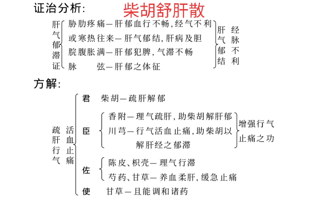经方治右胁痛,胁痛经方医案