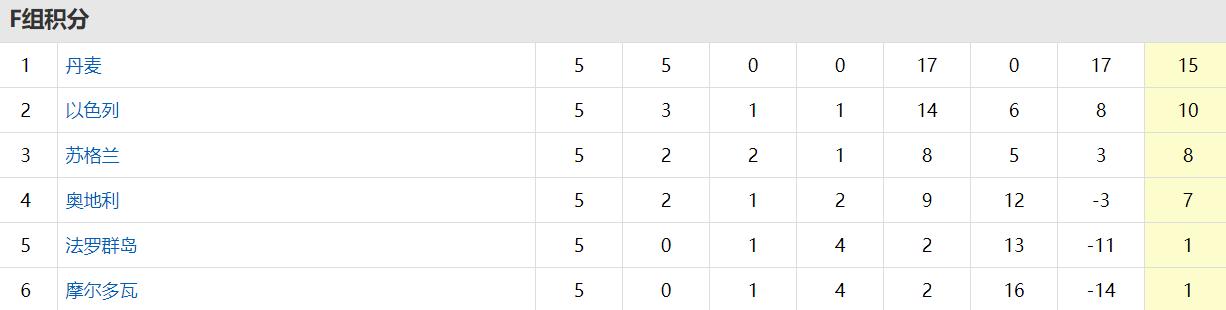 世预赛c罗双响葡萄牙2-1爱尔兰,c罗两球绝杀爱尔兰