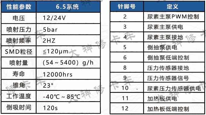 尿素泵分解图教学,各种型号尿素泵图解