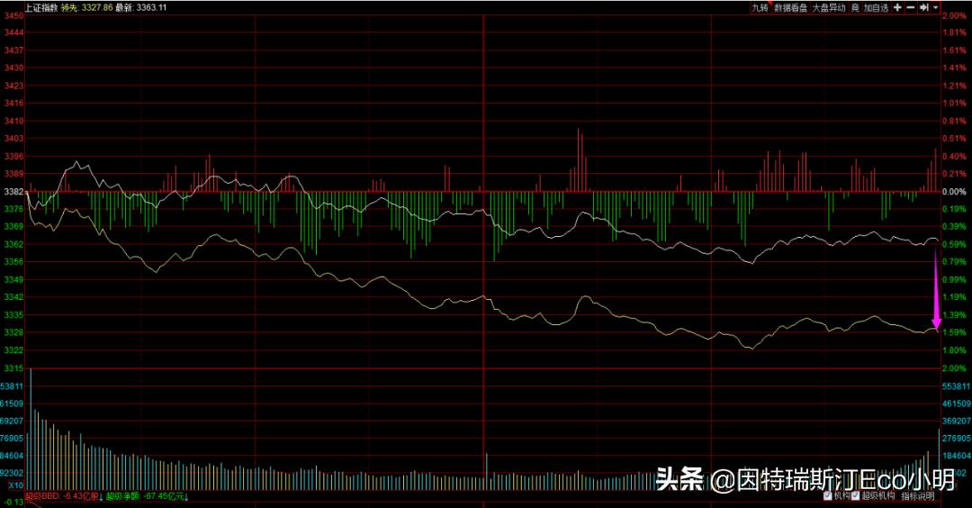 黄白线值得买吗,黄单子罚单未标注金额