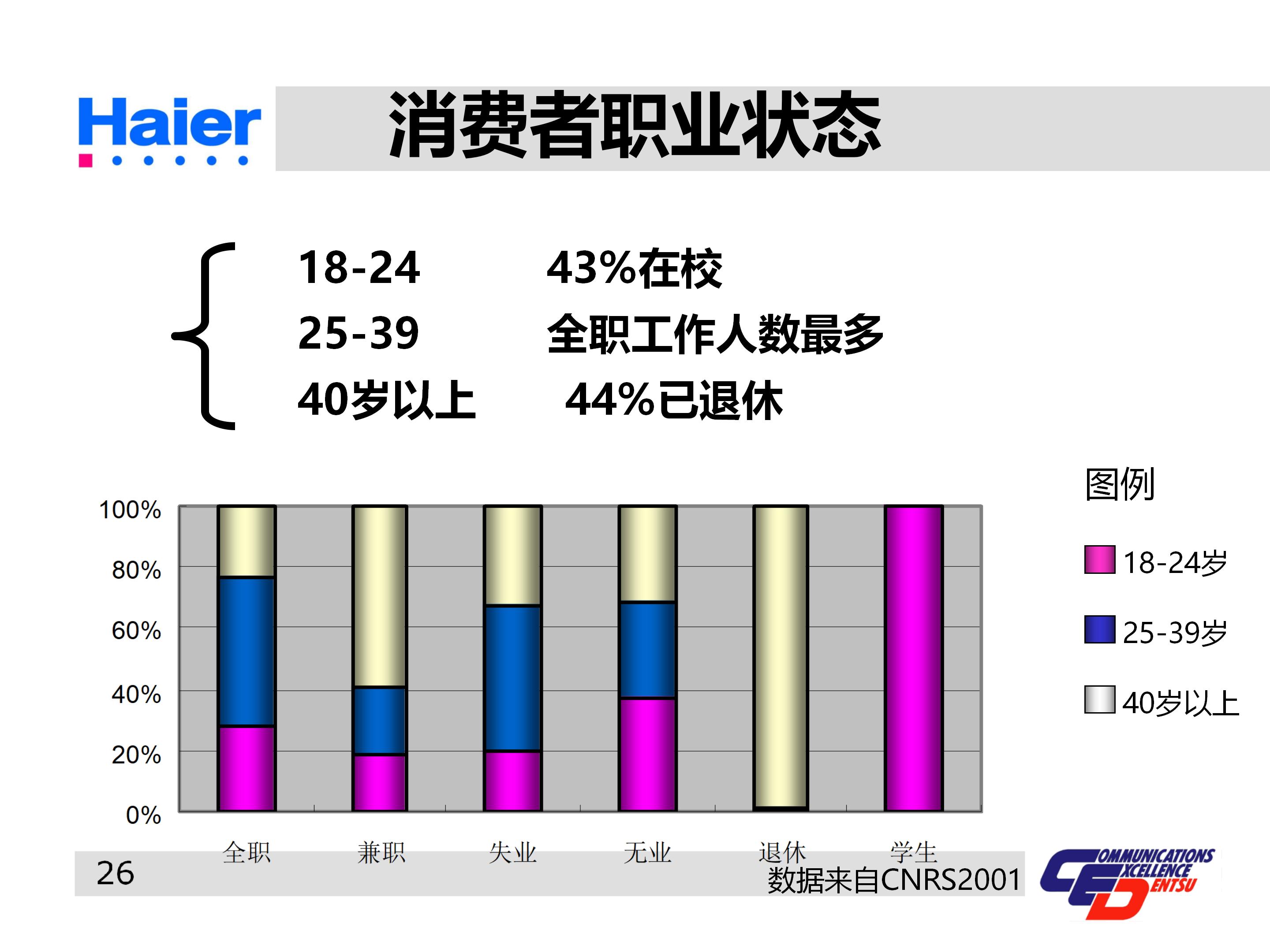 海尔集团经营战略与营销策略分析,海尔集团发展战略分析ppt