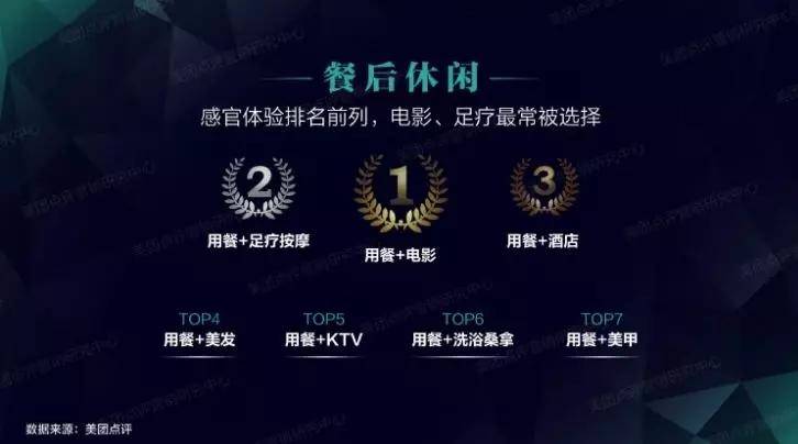 美团点评合伙人代理商招募,美团点评代运营是怎样的一个公司