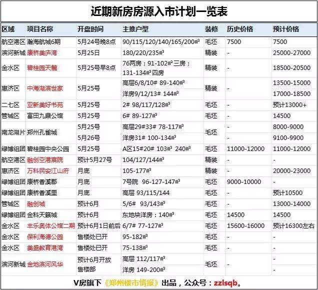 郑州三环内买房好还是郊区好,郑州南三环哪个位置买房好